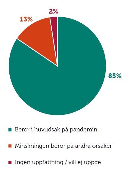 Omsättningstapp1.jpg