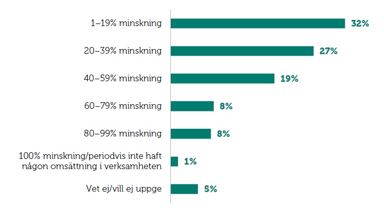 Omsättningstapp2.jpg