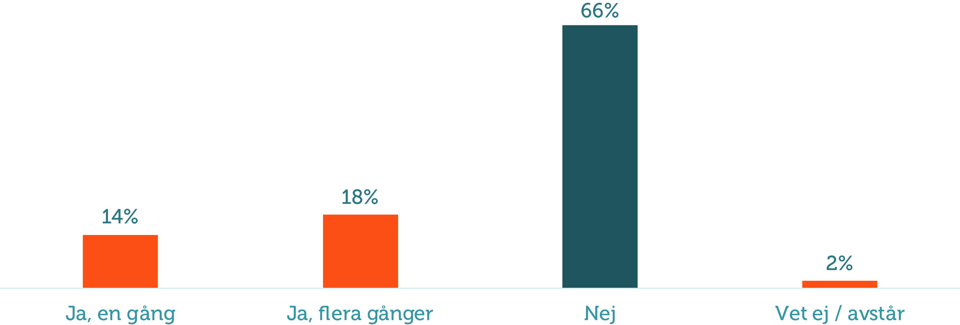 2019 augusti-enkät-brottslighet-1.png