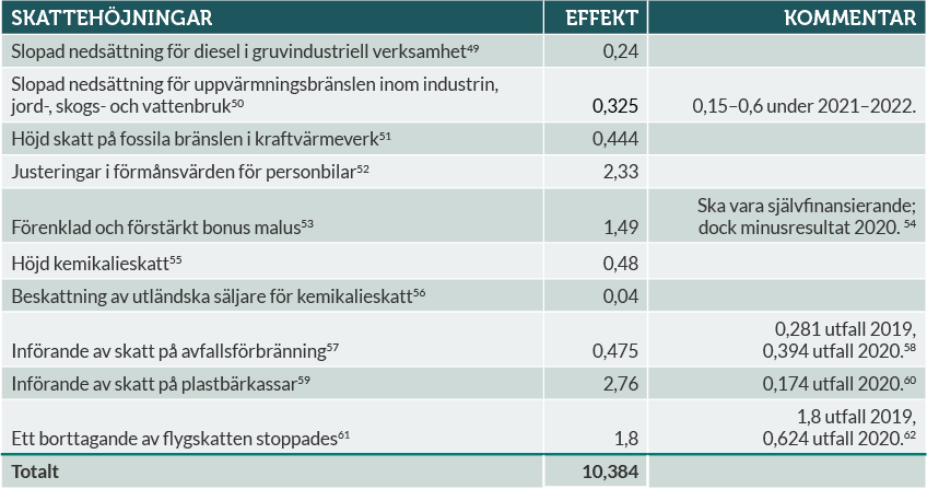 tabell-1.png