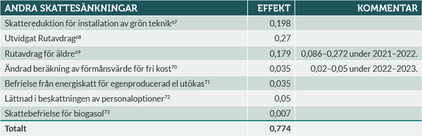 tabell-3.png