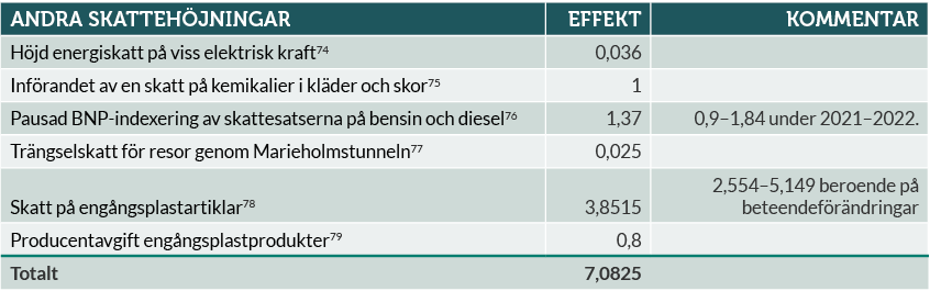 tabell-4.png