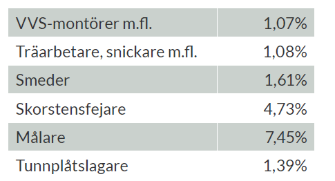 Tabell 1.png