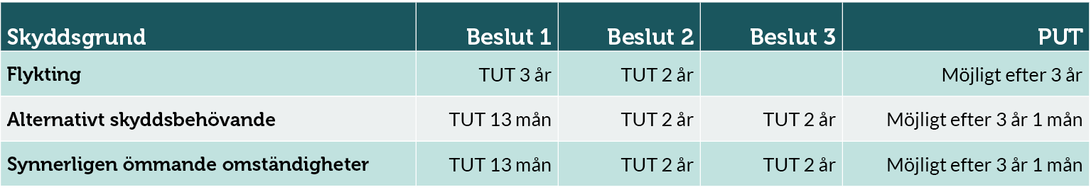 tabell-1208.png