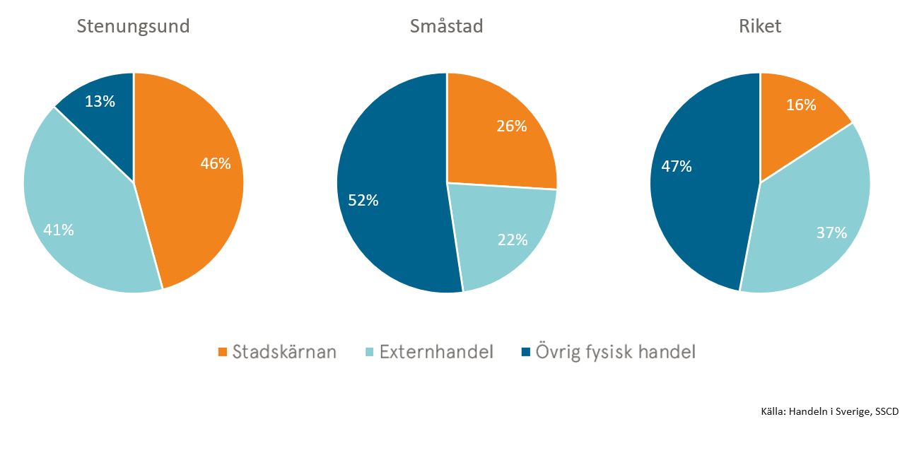 handelsområdeSTOcityindex2021.JPG