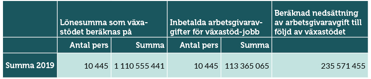 vaxa-stod-tabell.jpg