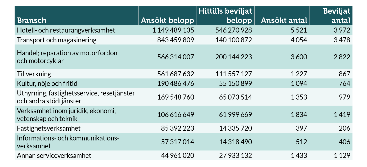 branschstatestik-skatteverket.png