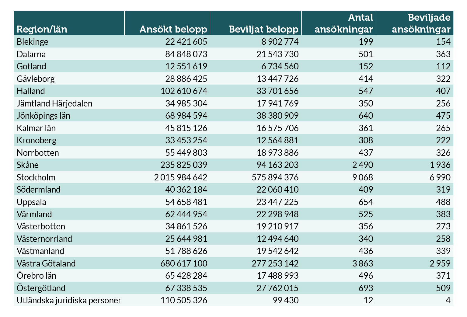 geografiskstatestik-skatteverket.png