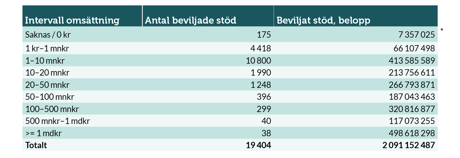 omställningsstöd-omsättning (002).png