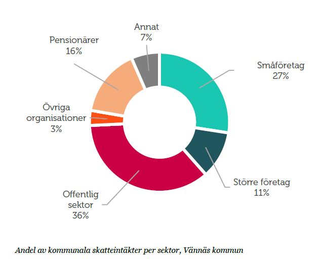 Vännäs per sktor.jpg