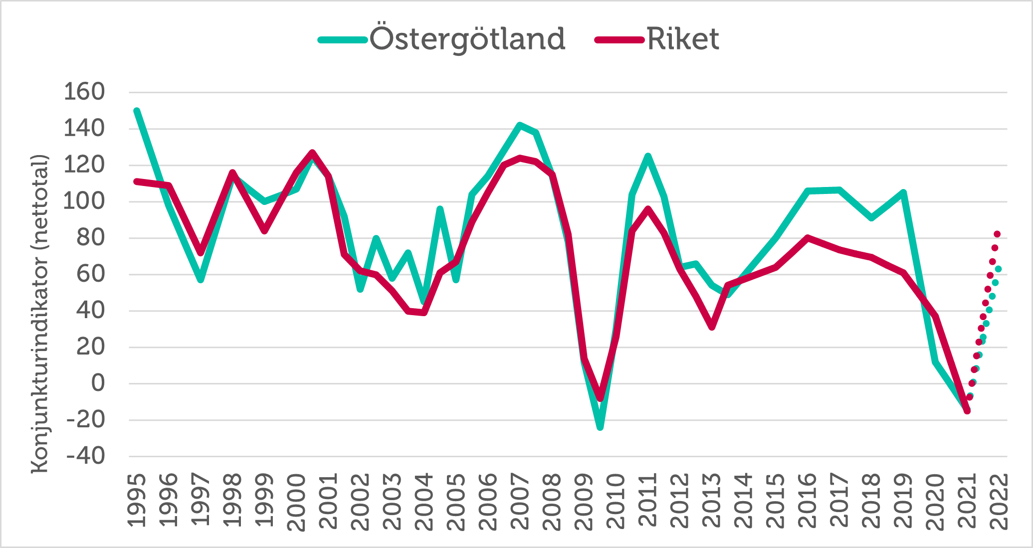 PMsmåföretagsbarometernöstergötland.png