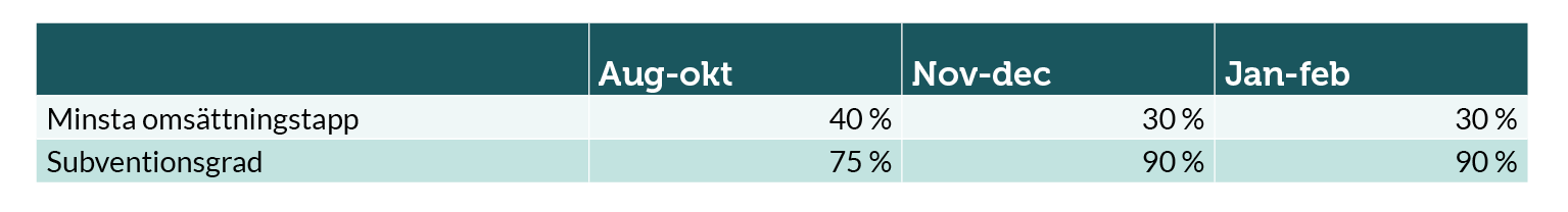 omställningsstöd-augfeb-smaforetag.png