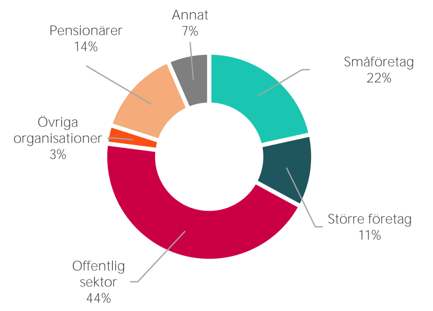 välfärdsskaparna-skattekronor.png